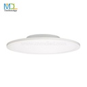 LXF Backlit Panel Light with Pandent Recessed and Surface Mounted installation Model: LXF-PL-RoundAA